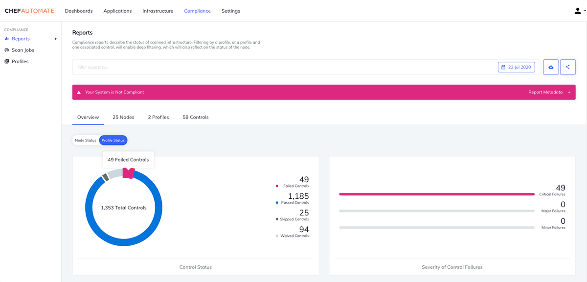 automate-compliance automate-compliance