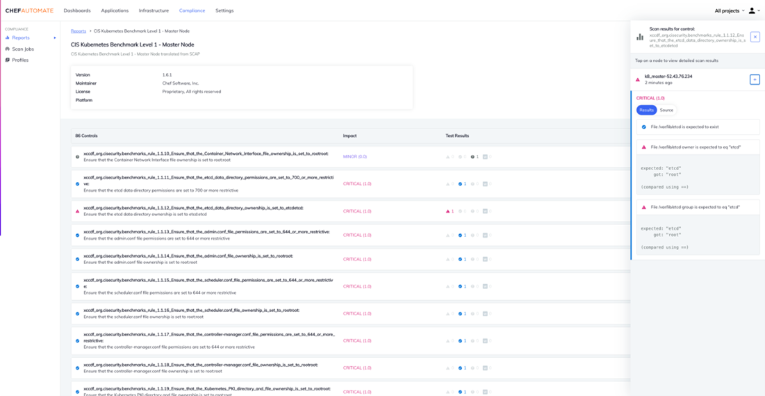 Viewing the security posture of your Kubernetes Master Node 