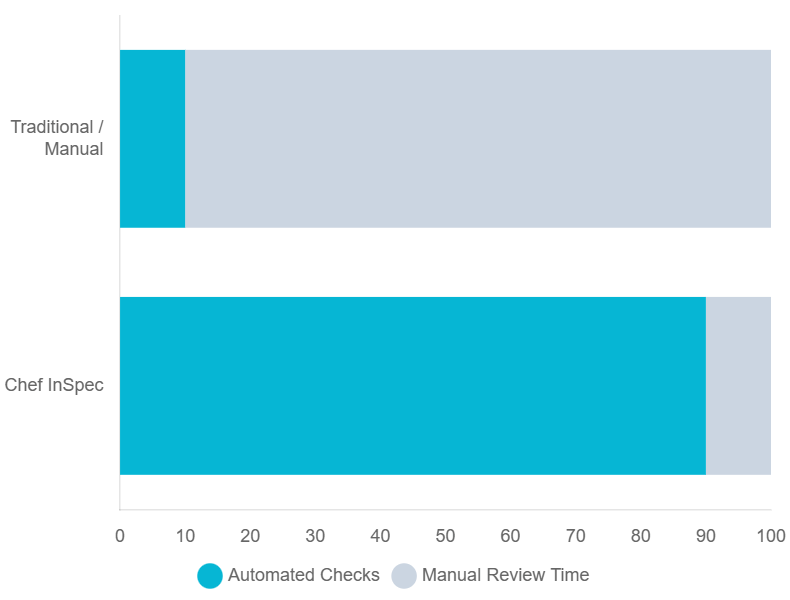 configuration management comparison