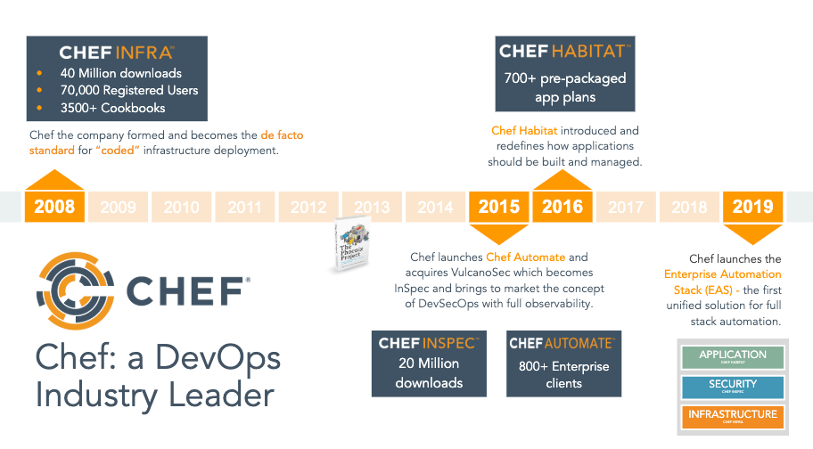 Chef a DevOps Leader