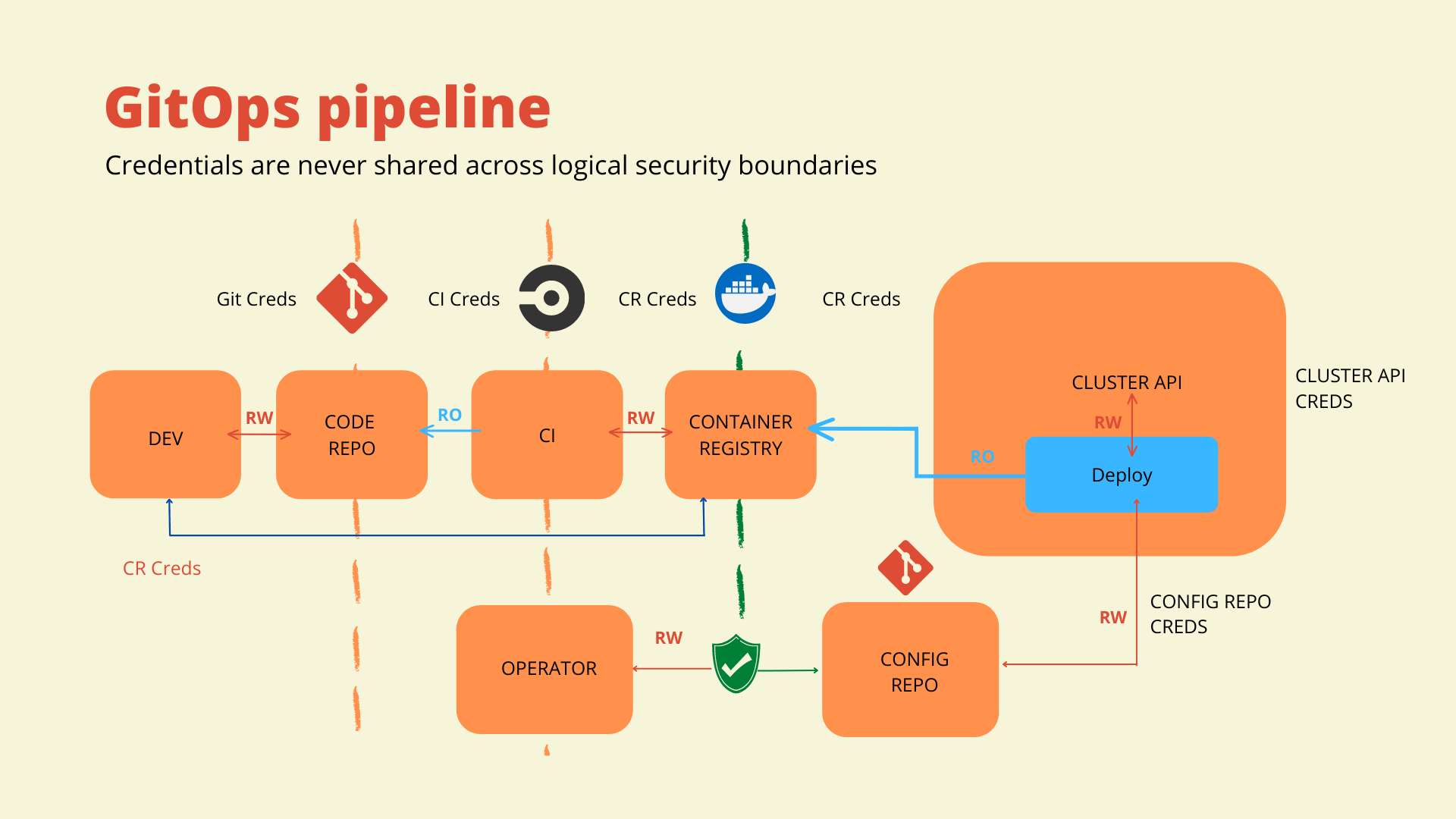 Vulnerability Scanning in your CI/CD Pipeline - Part Two