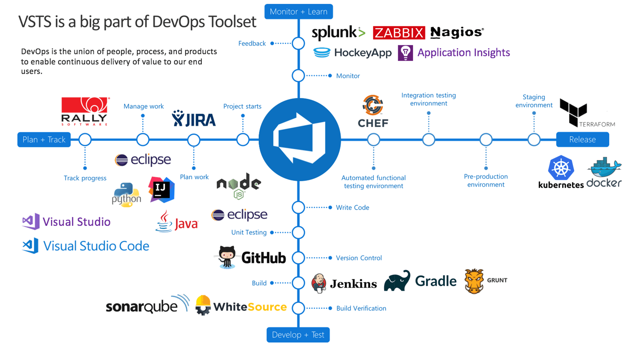 VSTS Plugins