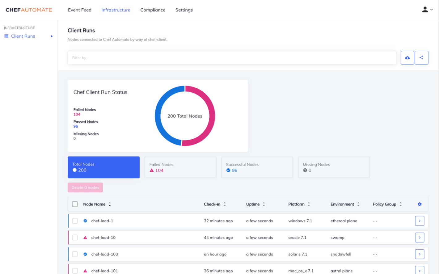 Chef SaaS UI