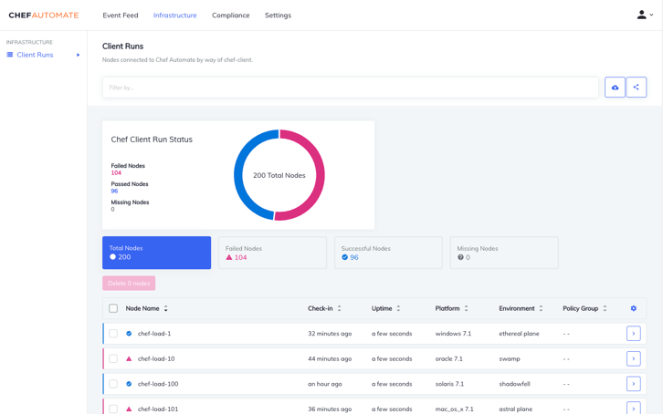 Chef Automate Dashboard Client Run Status Example Screenshot