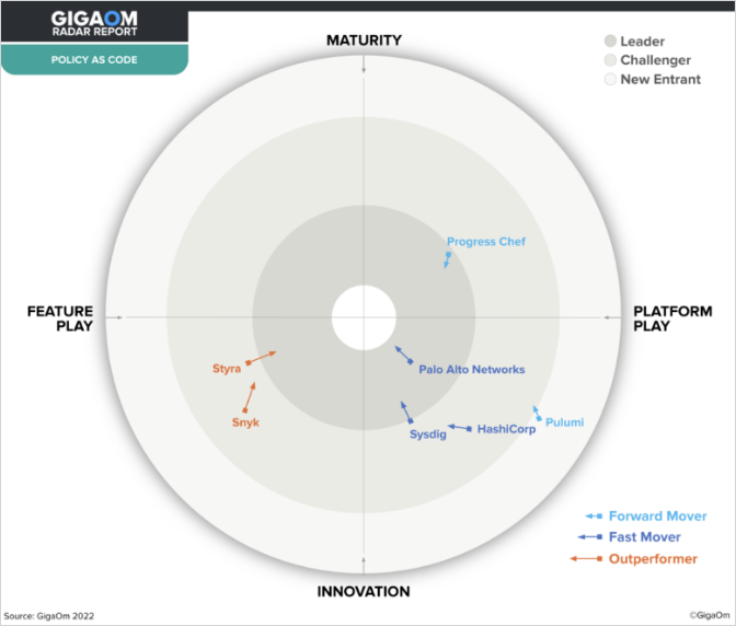 GigaOm Radar for Policy as Code GigaOm Radar for Policy as Code