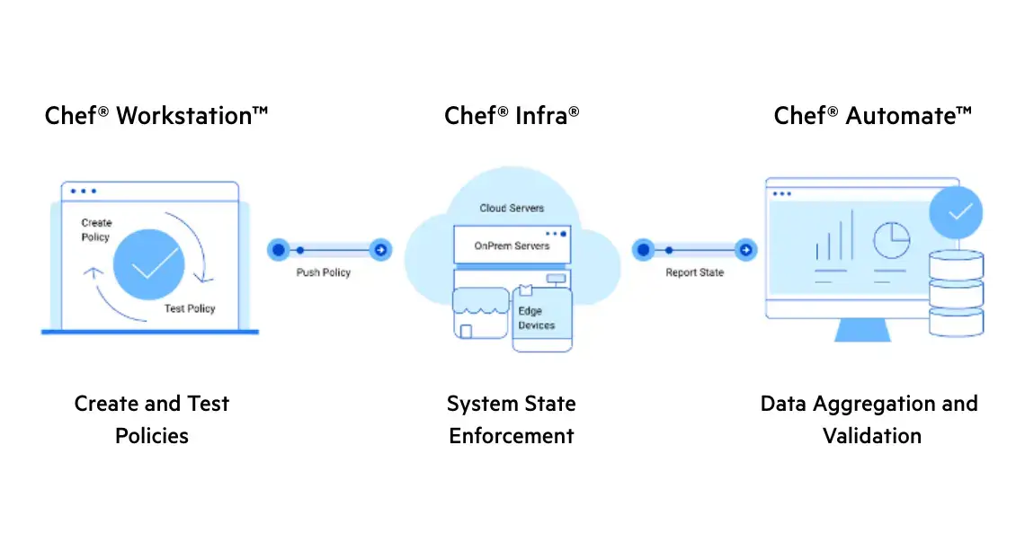 Policy as Code Policy as Code