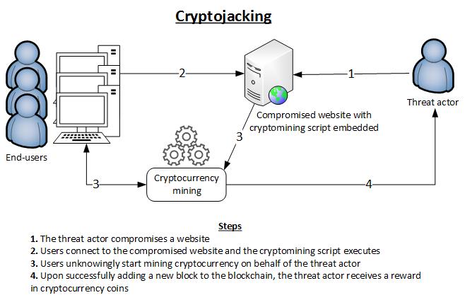 Enisa-cryptojacking.jpg