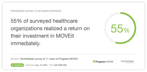 55% of surveyed healthcare organizations realized a return on their investment in MOVEit immediately.