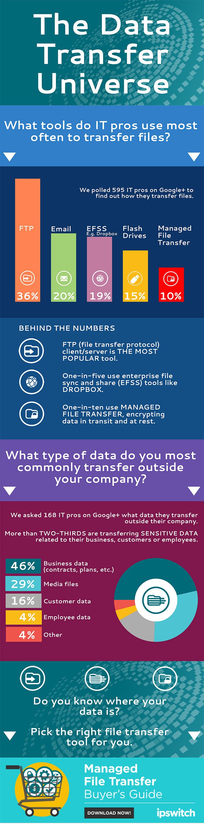 Data-Transfer-Universe-infographic_Apr-2016-(1)