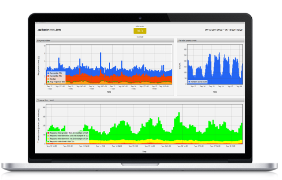 Helping you keep your web application users satisfied Flowmon