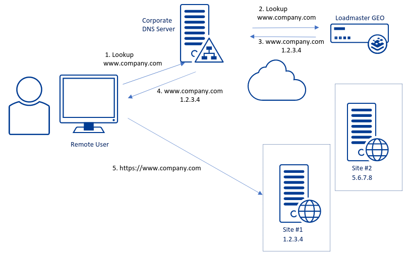 How to load hot sale balance in globe