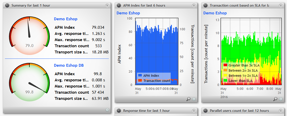 Network based Application Performance Monitoring Flowmon