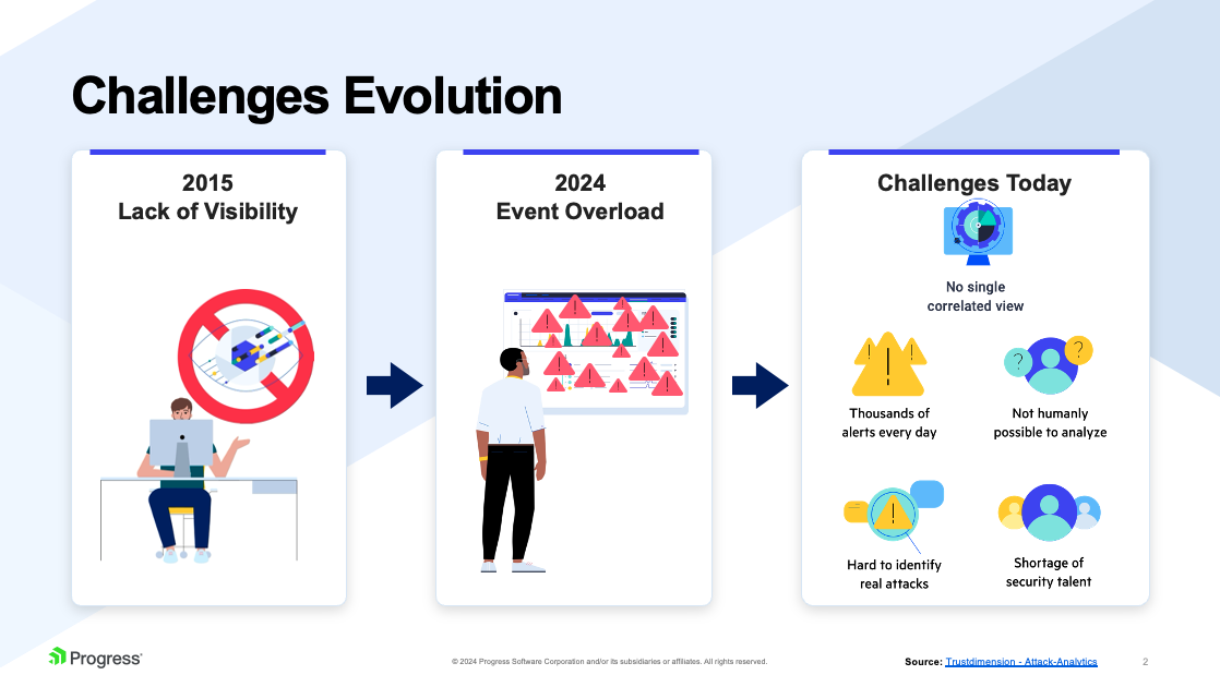 Figure 1: The evolution of cyber defense challenges  