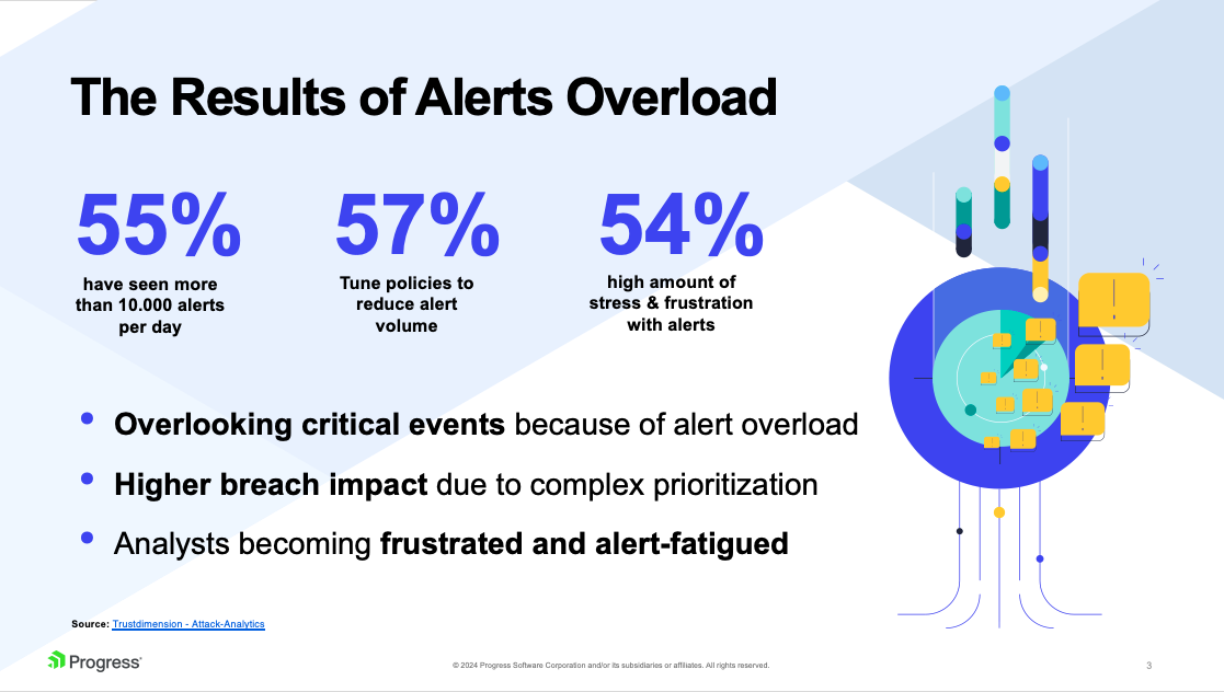 Figure 2: The results of alert overload 
