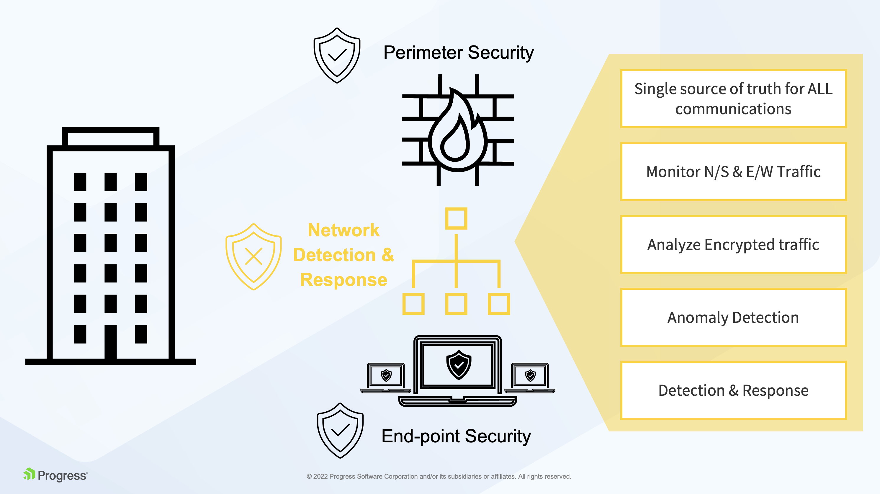 What Is Network Detection And Response And How Does It Work? | Flowmon