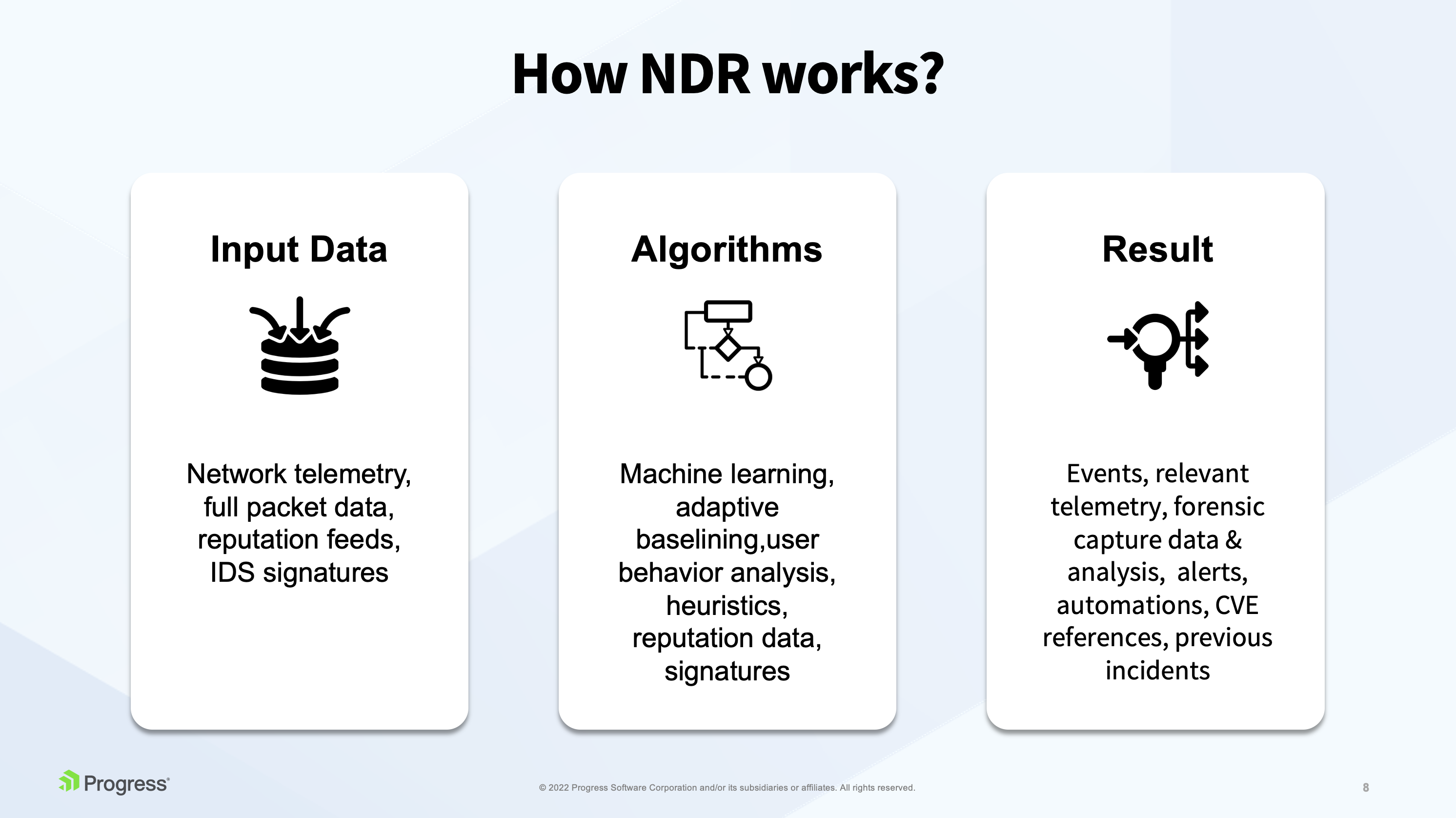 Diagram that presents how Network Detection and Response (NDR) by Flowmon Works