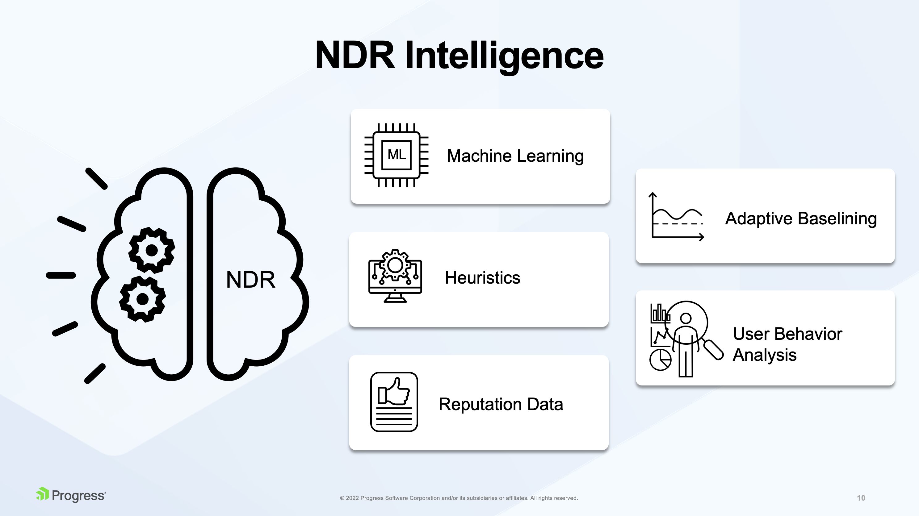 Diagram presenting the intelligence of Network Detection and Response (NDR) by Flowmon