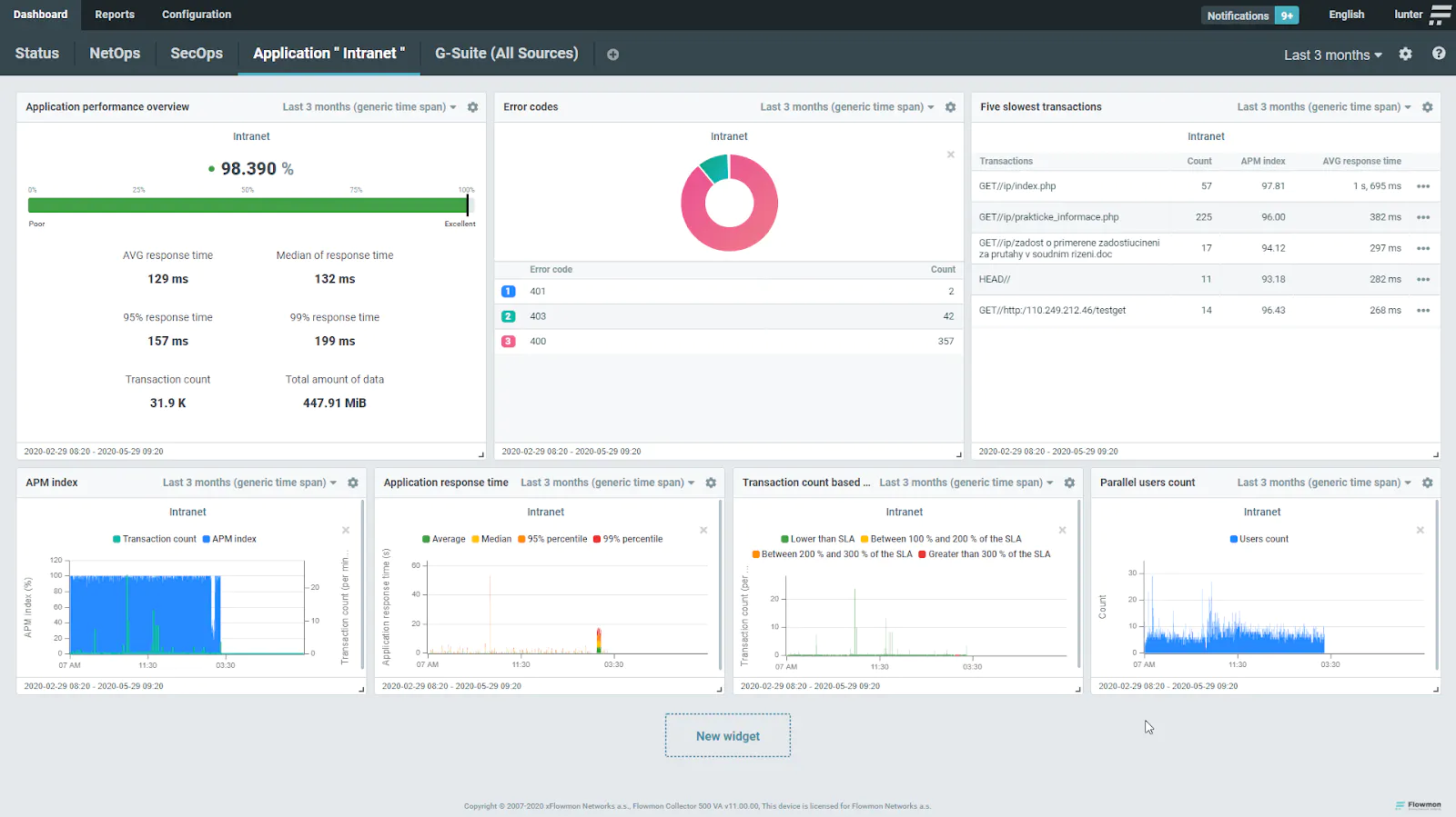 APM Non intrusive application performance monitoring Flowmon