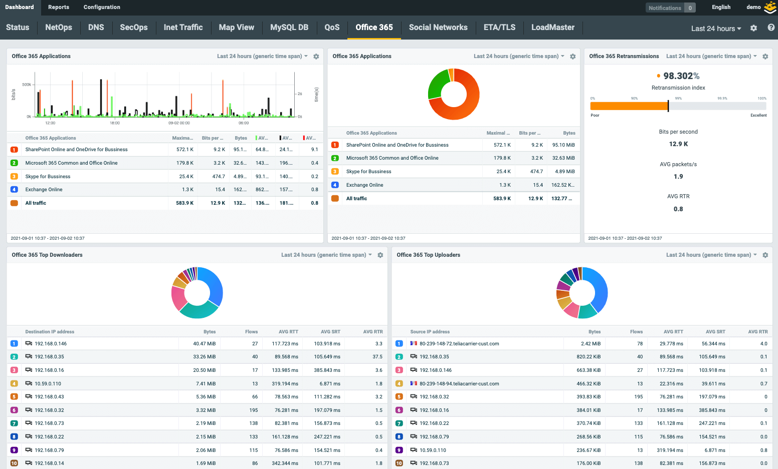 Deliver Superior End User Experience Monitoring with Web Application  Testing