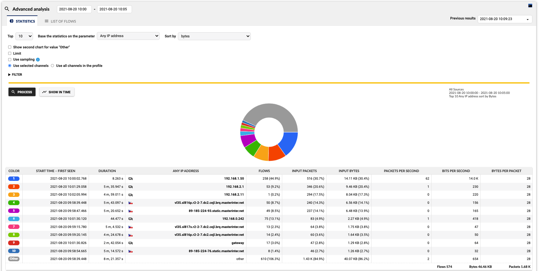 The Excel file contains data collected from 165