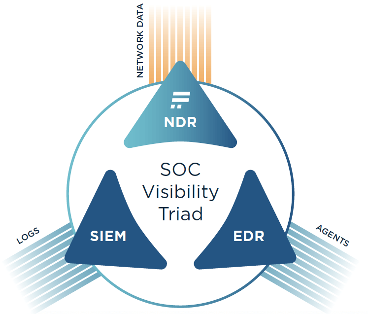 Detect an insider threat