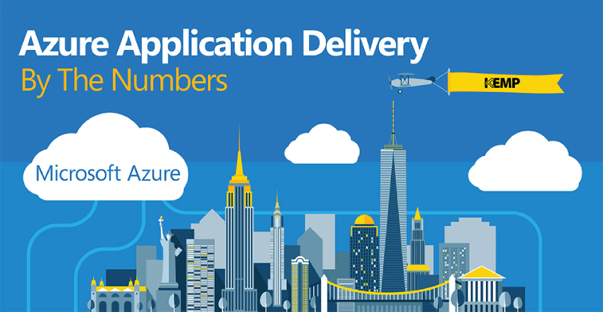Azure Application Delivery by the Numbers