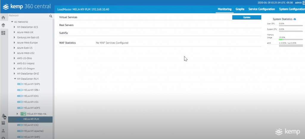 Virtual Service LoadMaster Figure