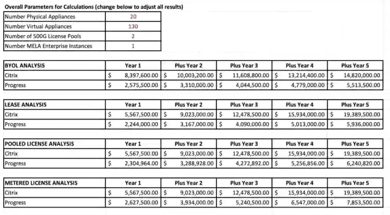 Cost comparison between NetScaler and LoadMaster