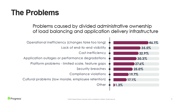 Complexities in divided ownership of load balancing