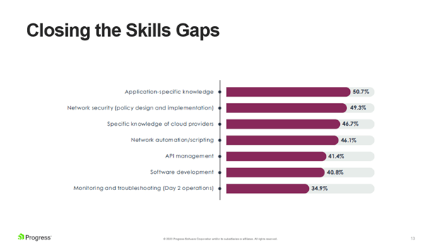 Closing the skill gaps