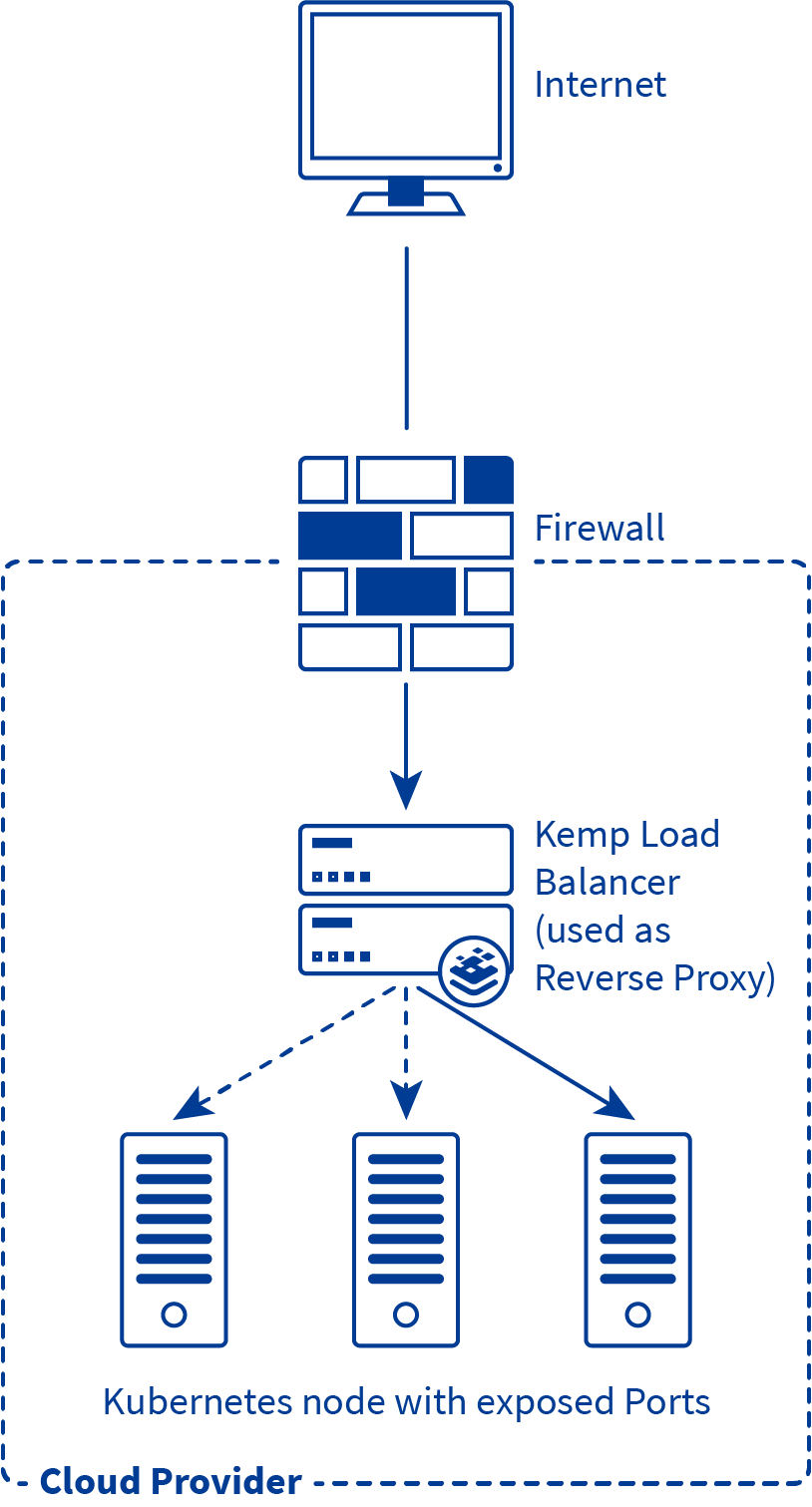 Example-Traffic-Flow-Through-Kemp-LoadMaster 