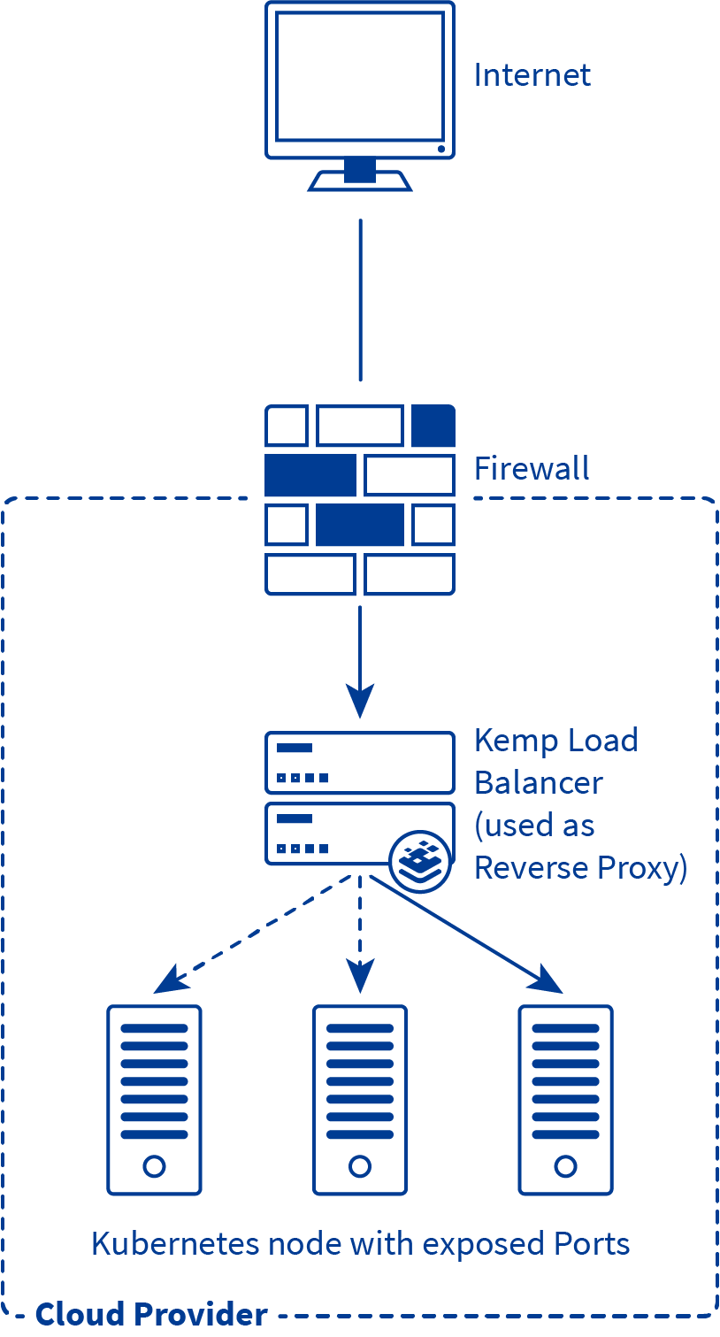 Example-Traffic-Flow-Through-Kemp-LoadMaster