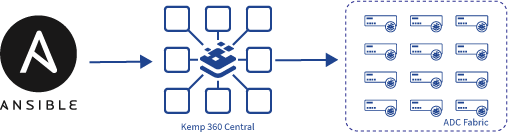 ansible load balancer