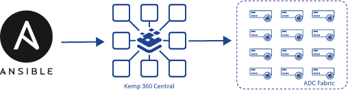 ansible load balancer 