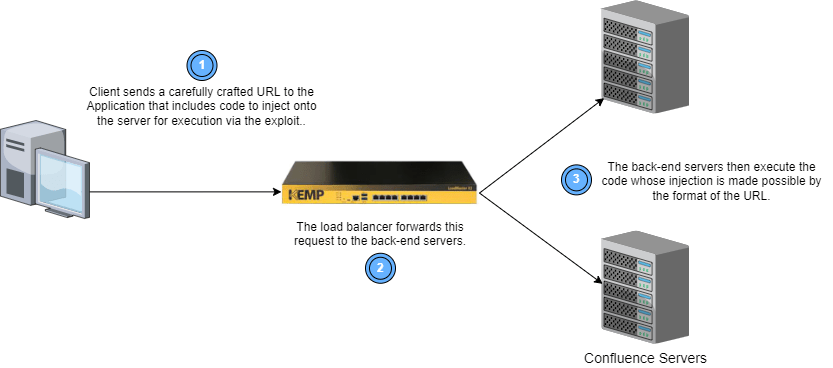 Grafik einer Datenkette mit einem Load Balancer