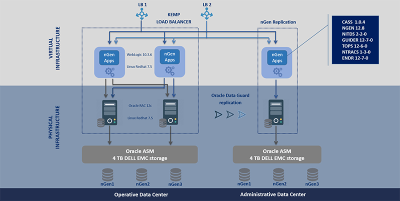 hutchinson-ports-diagram