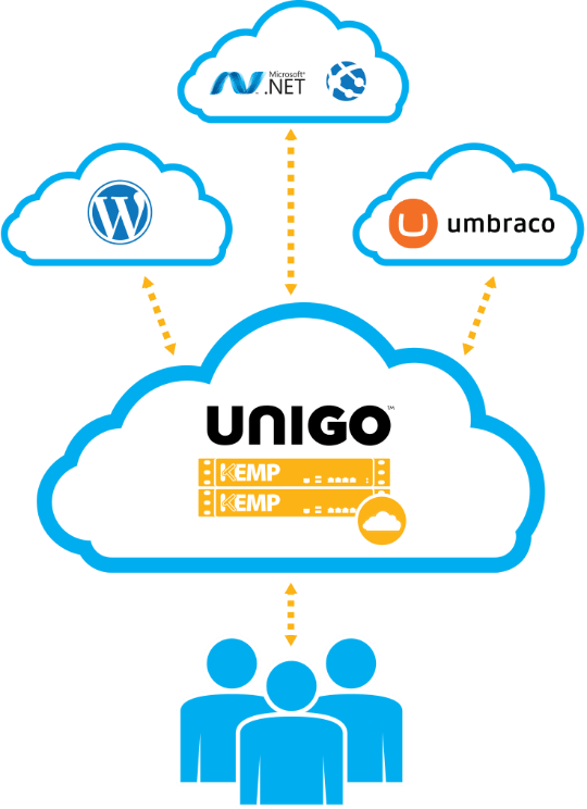 unigo