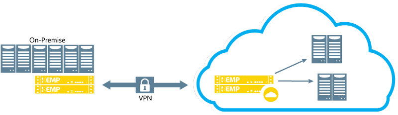 azure-web-refresh-on-demand