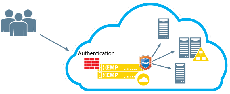 WAF – Web Application Firewall 101 - Load Balancers - Kemp