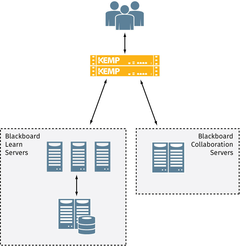 exchange2013reverseproxy