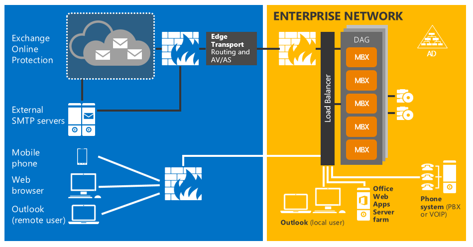 Как установить exchange 2016 на windows server 2019