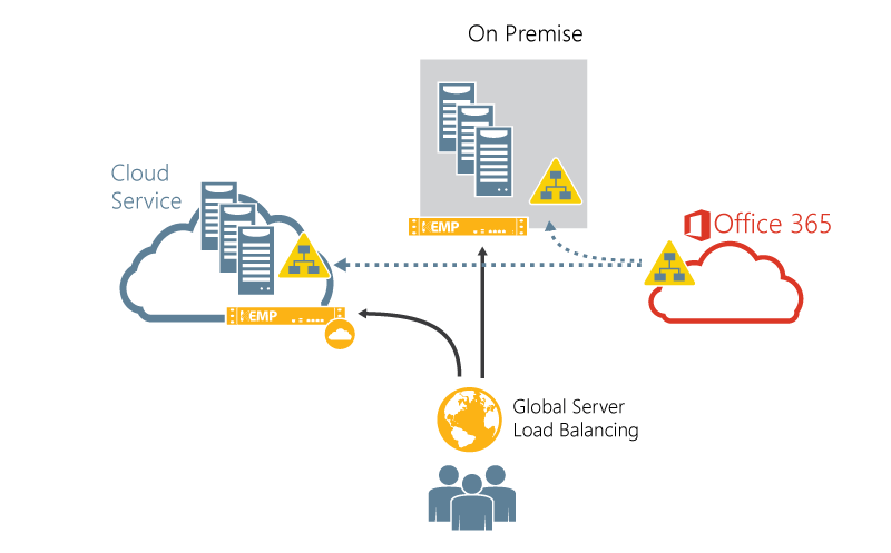 fig1-hybrid-cloud