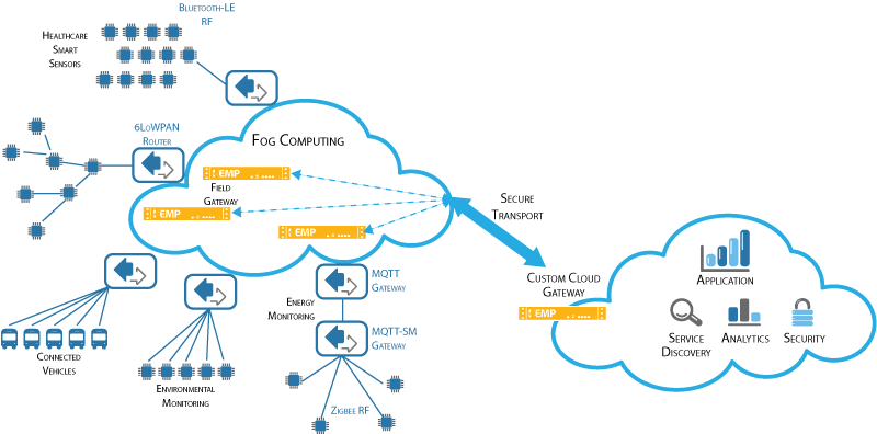 iot-wp-fig1