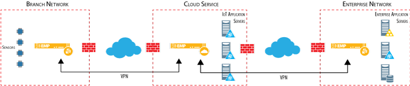 iot-wp-fig2