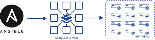 k360-ansible-cm2