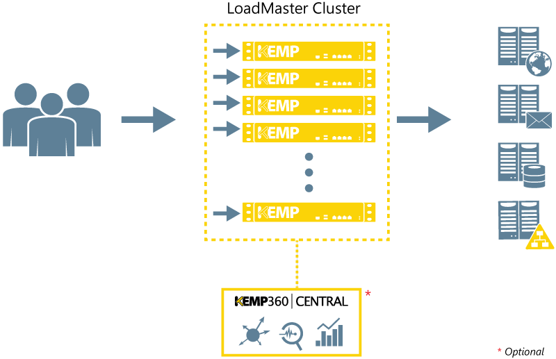 lm-cluster-architecture