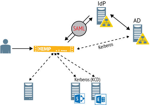 loadmastersamldiagram