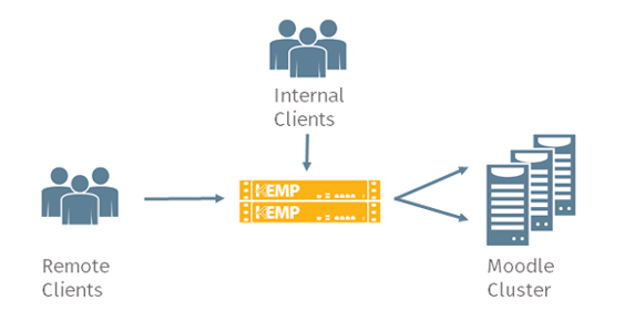 moodle_diagram moodle_diagram