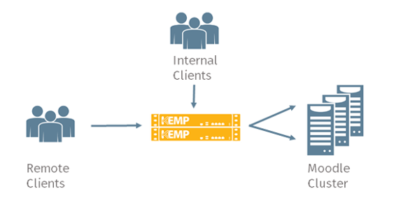 moodle_diagram