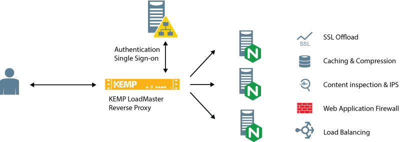 ngnix-rproxy-fig1-tp